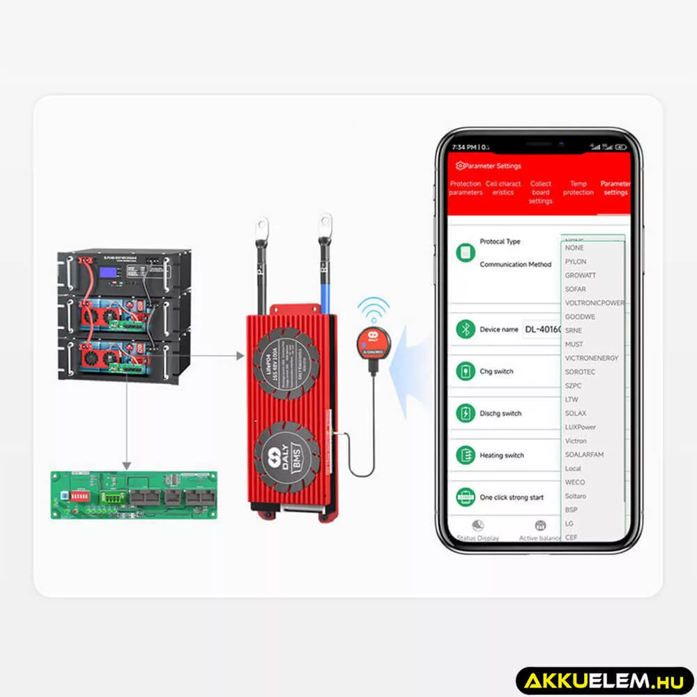 Daly Interface  Board