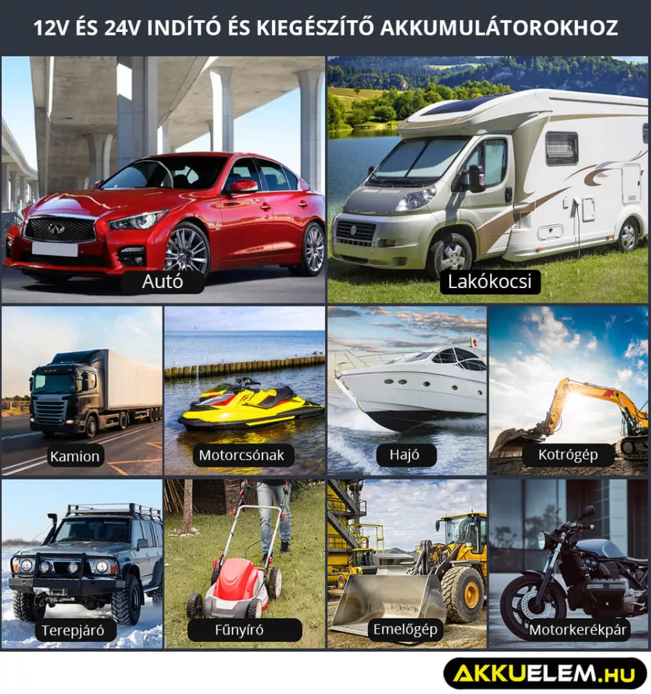 HTRC P35 töltő 12V/35A 24V/18A Ólom és LiFePO4 akkutöltő