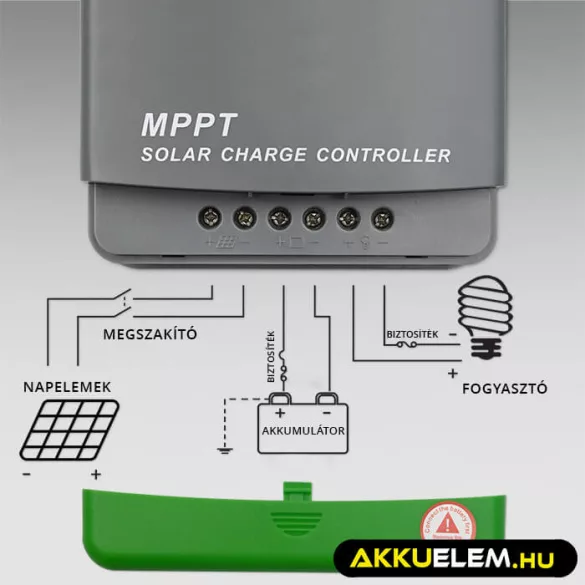 Napelem Töltésvezérlo Qoltec 12V/24V 20A MPPT  SOLAR 2xUSB