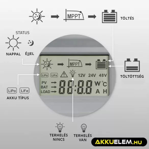 Napelem Töltésvezérlo Qoltec 12V/24V 20A MPPT  SOLAR 2xUSB