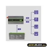 Qoltec színusz Inverter 1000W (max. 2000W) 12V -> 230V
