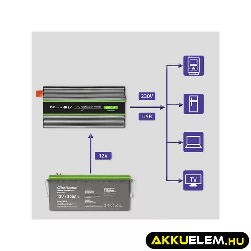 Qoltec színusz Inverter 1000W (max. 2000W) 12V -> 230V