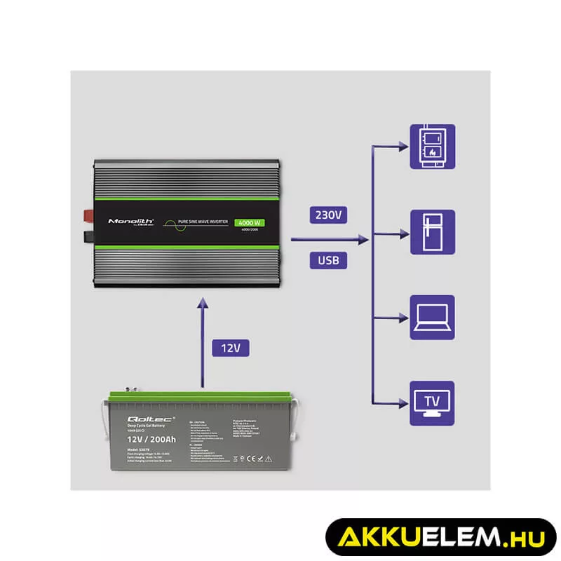 Qoltec színusz Inverter 2000W (max. 4000W) 12 V-ról 230V