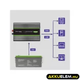 Qoltec színusz Inverter 2000W (max. 4000W) 24 V-ról 230V-ra