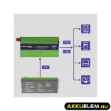 Qoltec színusz Inverter + Akkumulátor töltő, UPS 600W/1200W 12V -> 230V