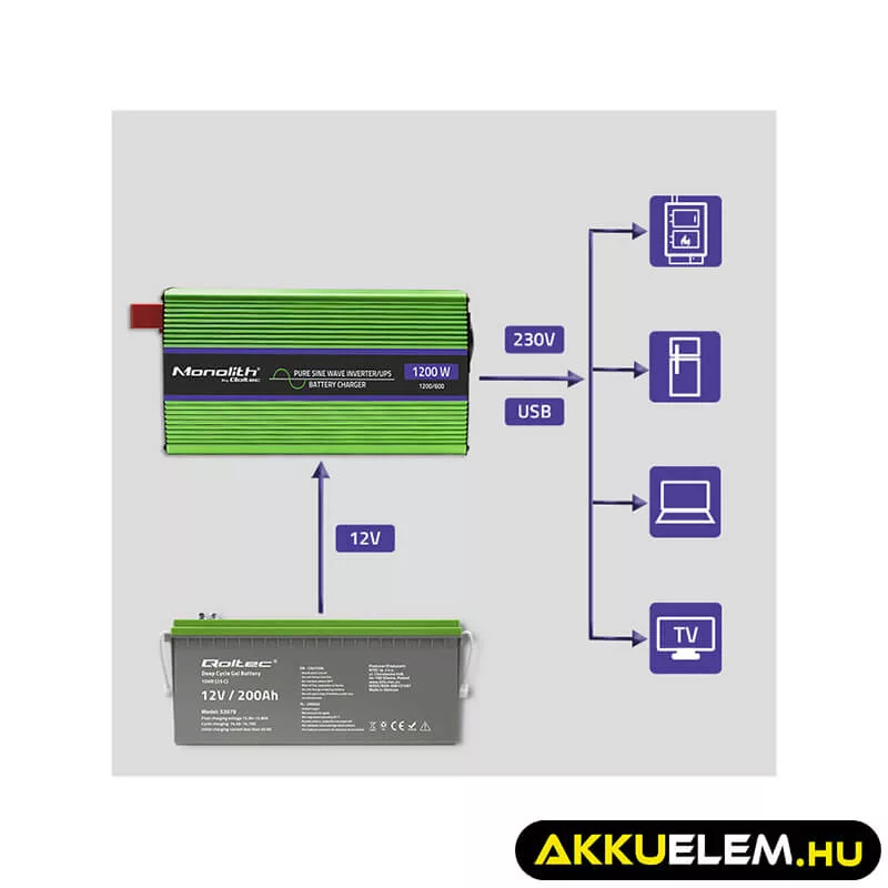 Qoltec színusz Inverter + Akkumulátor töltő, UPS 600W/1200W 12V -> 230V