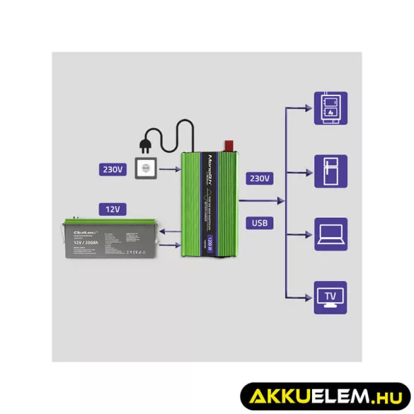 Qoltec színusz Inverter + Akkumulátor töltő, UPS 600W/1200W 12V -> 230V