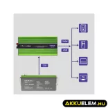 Qoltec színusz Inverter + Akkumulátor töltő, UPS 1000W/2000W 12V -> 230V LCD
