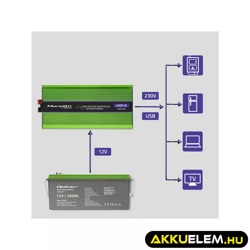 Qoltec színusz Inverter + Akkumulátor töltő, UPS 1000W/2000W 12V -> 230V LCD