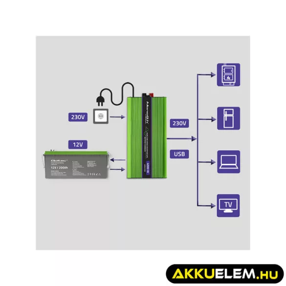 Qoltec színusz Inverter + Akkumulátor töltő, UPS 1000W/2000W 12V -> 230V LCD