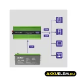 Qoltec színusz Inverter + Akkumulátor töltő, UPS  2500W/5000 12V -> 230V LCD