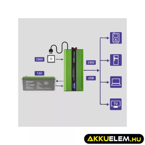 Qoltec színusz Inverter + Akkumulátor töltő, UPS  2500W/5000 12V -> 230V LCD