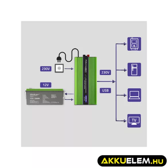 Qoltec színusz Inverter + Akkumulátor töltő, UPS 3000W/6000W 12V -> 230V LCD