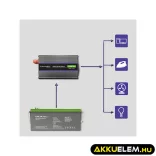Qoltec Inverter 1200 trapéz 12V -> 230V 600/1200W USB