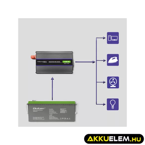 Qoltec Inverter 1200 trapéz 12V -> 230V 600/1200W USB