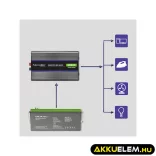 Qoltec Inverter 6000 trapéz 12V -> 230V 3000/6000W USB
