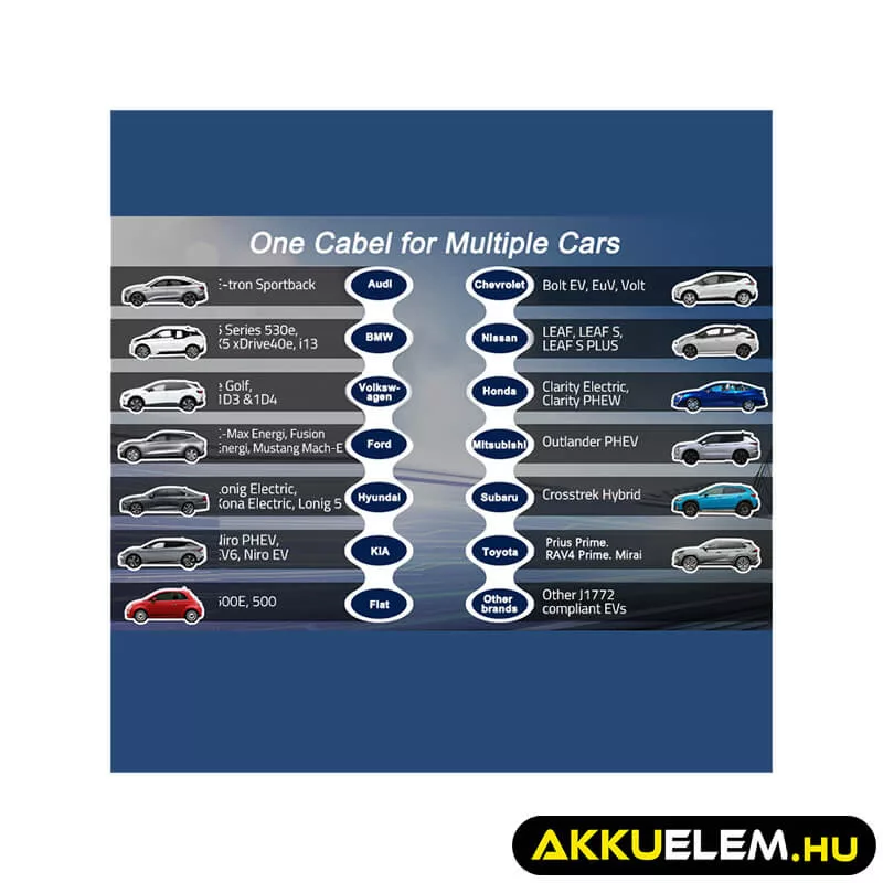 Qoltec Elektromos autó töltő Állítható töltőárammal 2in1 Type2 11kW CEE 5 PIN LCD 3 fázis Hordozható 5m