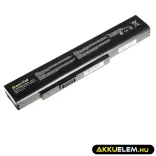 Utángyártott laptop akkumulátor A32-A15 MSI CR640 CX640 Medion Akoya E6221 E7220 E7222 P6634 P6815 Fujitsu LifeBook N532 NH532 - GreenCell