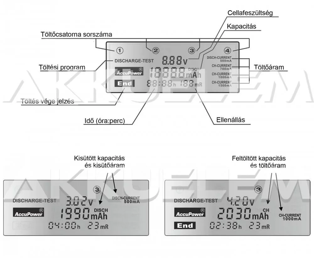 Accupower IQ-338XL Li-ion Ni-Cd Ni-MH univerzális gyorstöltő LCD-kijelzős