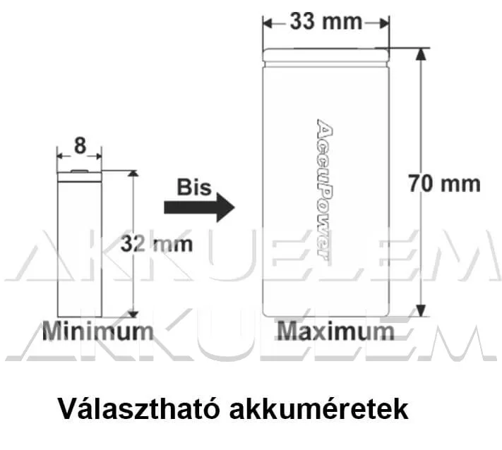 Accupower IQ-338XL Li-ion Ni-Cd Ni-MH univerzális gyorstöltő LCD-kijelzős