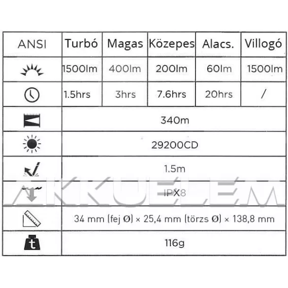 Xtar TZ28 1500 lm lámpa