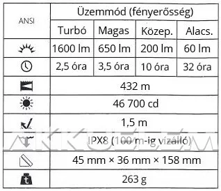 Xtar D26 1600 lum búvárlámpa szett (MC1 Plus, 26650 5200mAh)