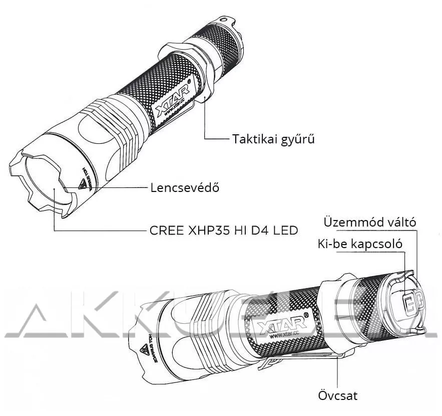 XTAR TZ28 1500lm taktikai lámpa szett (MC1 Plus, 18650 3,5Ah, távkapcsoló, fegyver konzol, koffer)