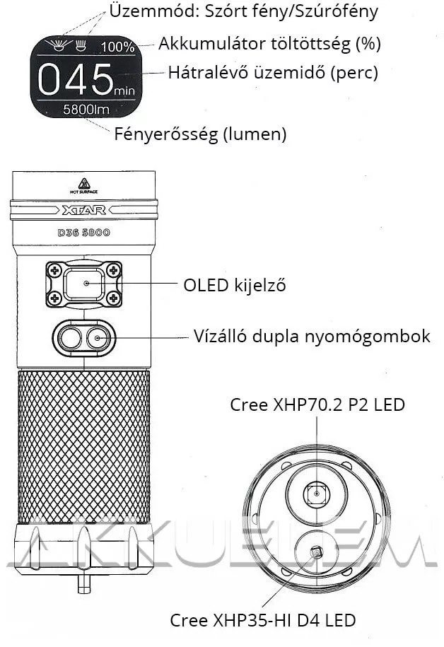 Xtar D36 5800 lum búvárlámpa szett (3500mAh akkupakk, adapter, koffer)