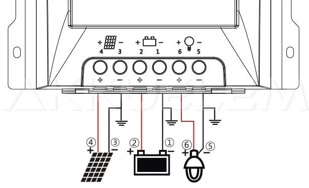 Napelem Töltésvezérlő 12V 10A MPPT SOLAR VOLT Polska